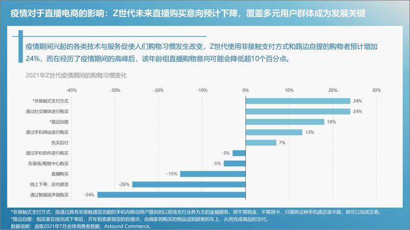 《山西数据流量生态园：TikTok跨境电商趋势报告》 - 第8页预览图