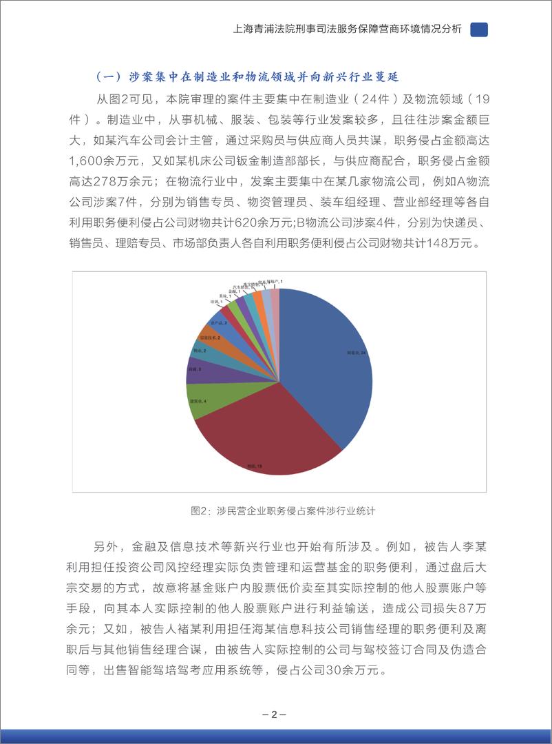 《上海青浦法院+刑事司法服务保障营商环境情况分析-18页》 - 第4页预览图