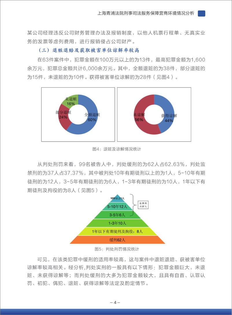 《上海青浦法院+刑事司法服务保障营商环境情况分析-18页》 - 第6页预览图