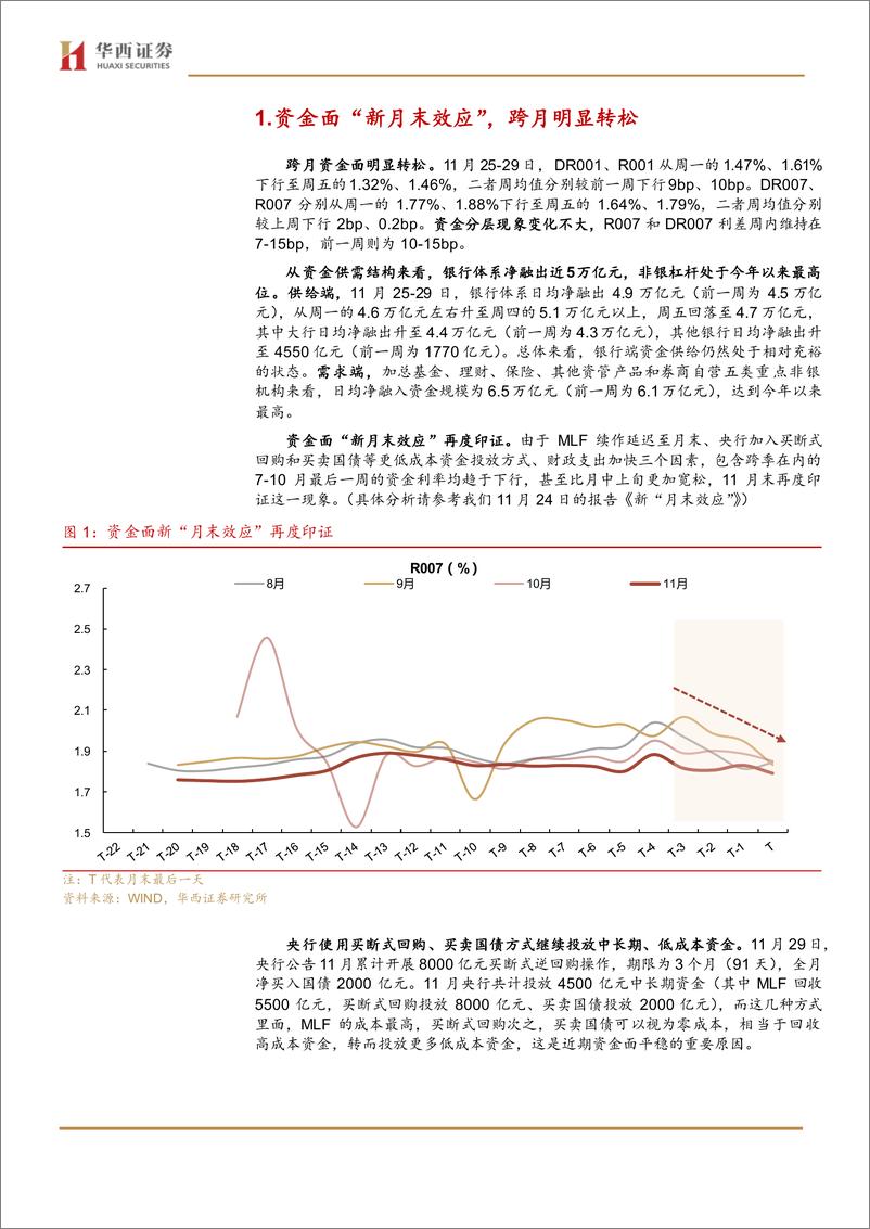 《流动性跟踪：存单行情提前启动-241130-华西证券-22页》 - 第3页预览图