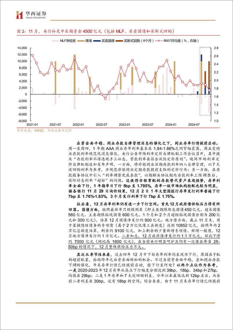 《流动性跟踪：存单行情提前启动-241130-华西证券-22页》 - 第4页预览图