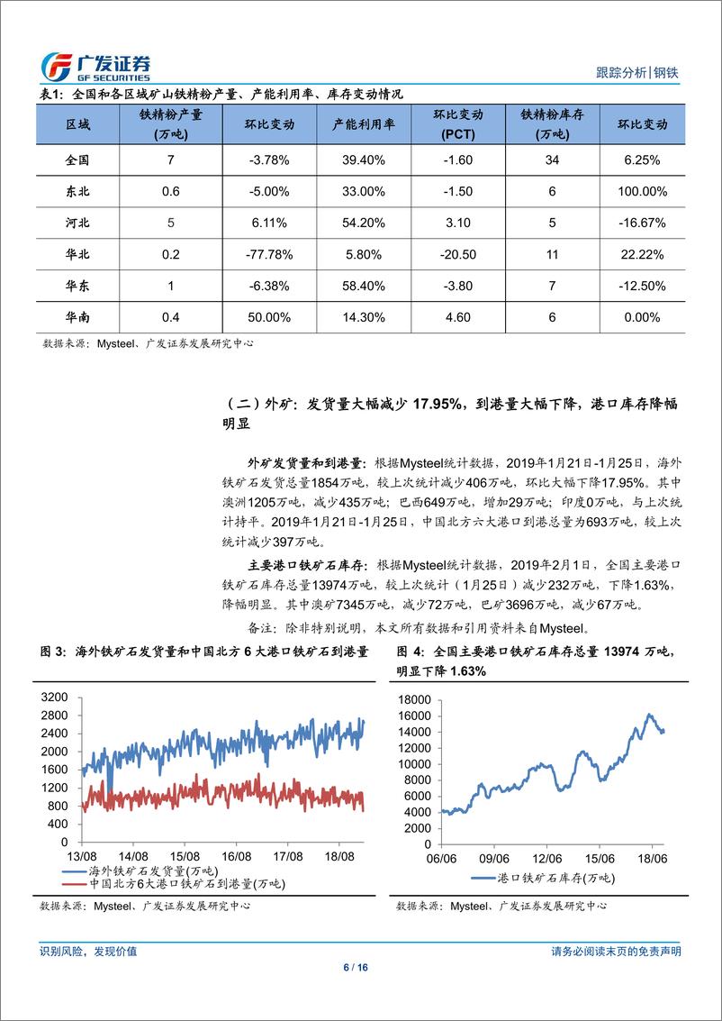 《钢铁行业矿山、钢厂、钢贸商动态跟踪：外矿发货量大幅下降，高炉检修率微降，钢厂亏损比例下降-20190210-广发证券-16页》 - 第7页预览图