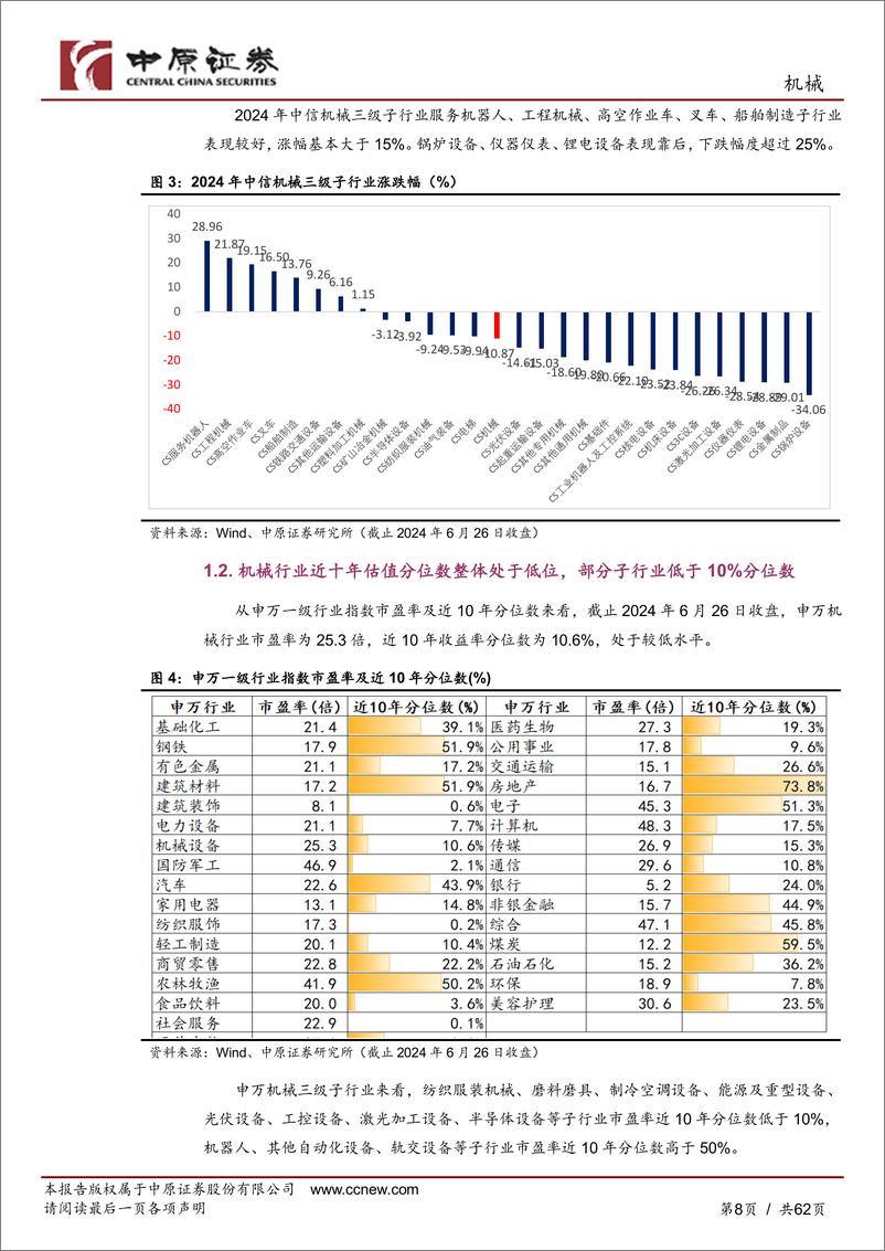 《中原证券-中原机械行业2024年中期策略：内需看设备更新、新质生产力，外需看优势装备出海》 - 第8页预览图