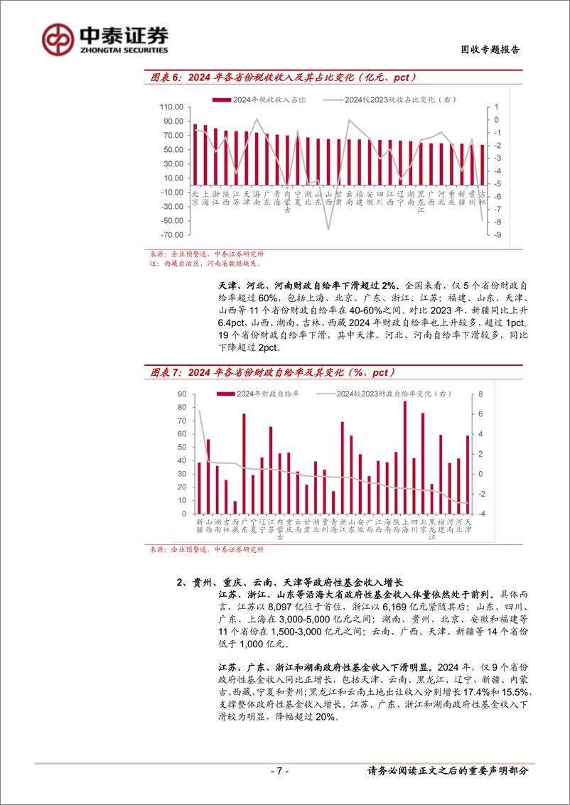 《固收专题报告：2024年各省市经济财政债务“成绩单”-250311-中泰证券-28页》 - 第7页预览图