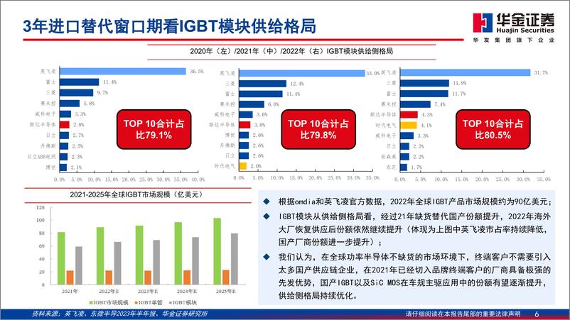 《分立器件行业走进“芯”时代系列之八十“功率半导”深度分析：“功率半导”铸全球竞争护城河，产品格局看“底部”机遇-240605-华金证券-48页》 - 第6页预览图