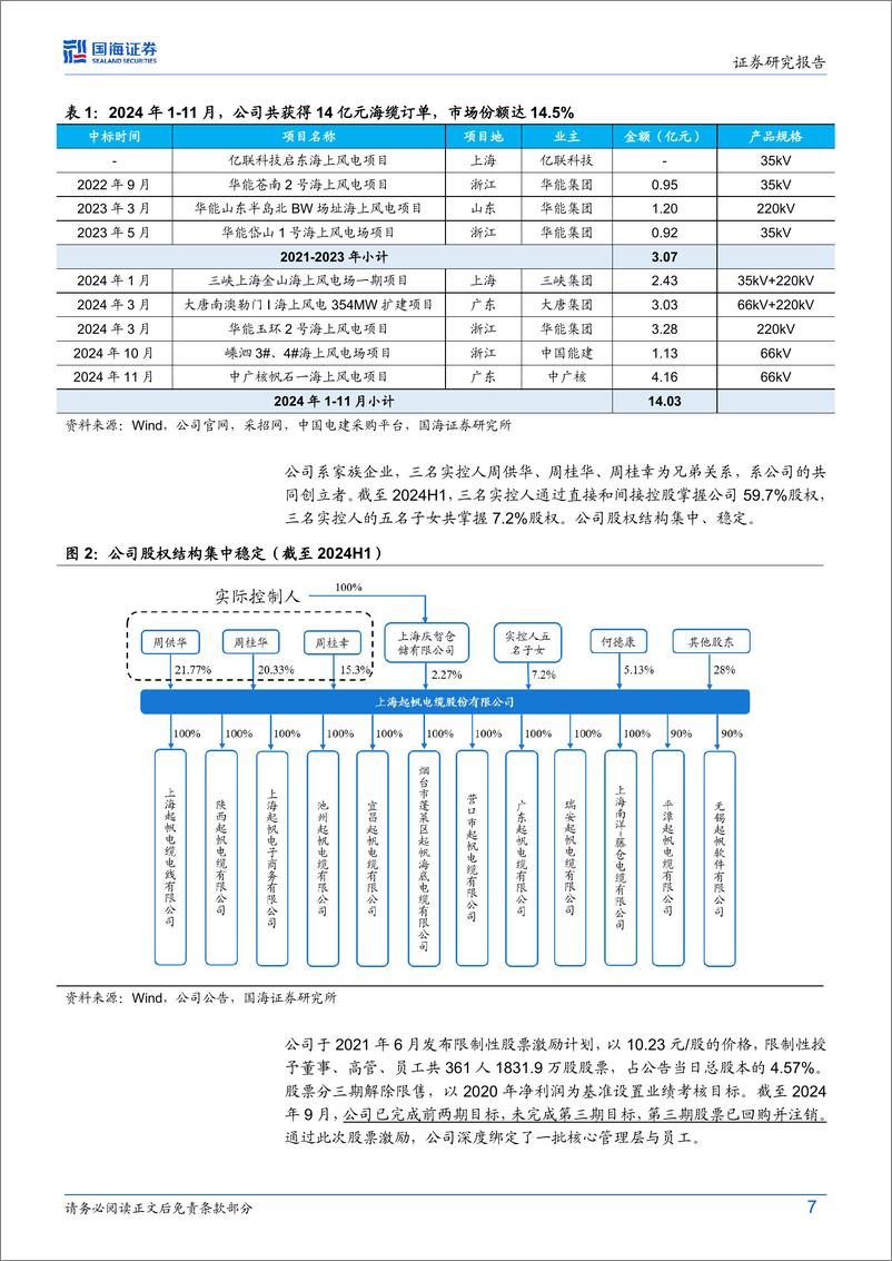 《起帆电缆(605222)公司深度研究：海缆黑马布局收获在望，有望迎二次成长期-241218-国海证券-31页》 - 第7页预览图