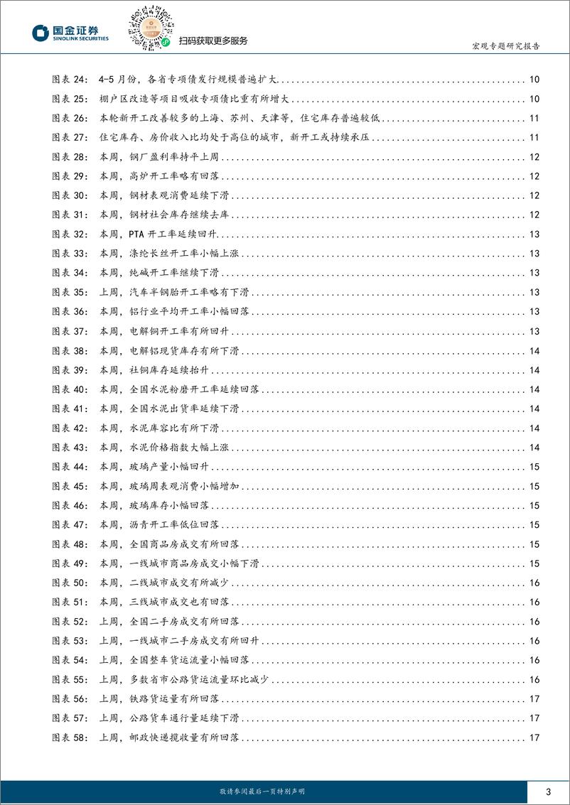 《见微知著系列之七十八：地产新开工，传递“积极”信号？-240611-国金证券-21页》 - 第3页预览图