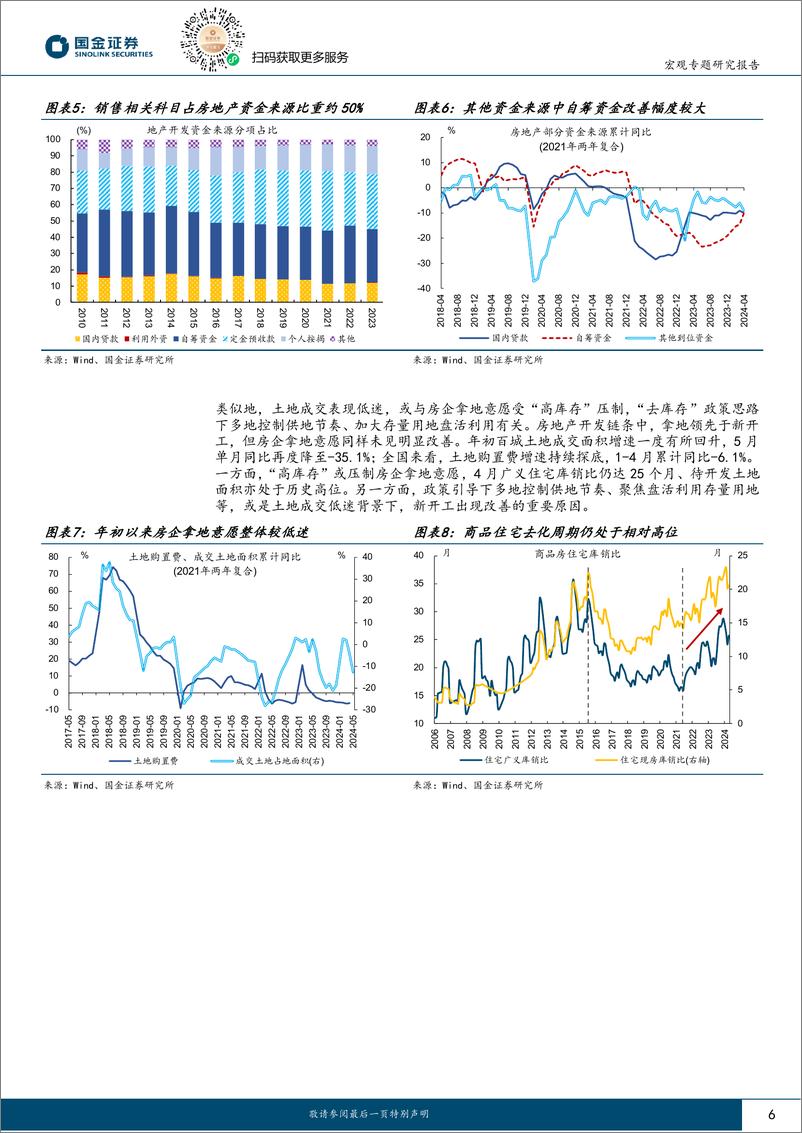 《见微知著系列之七十八：地产新开工，传递“积极”信号？-240611-国金证券-21页》 - 第6页预览图