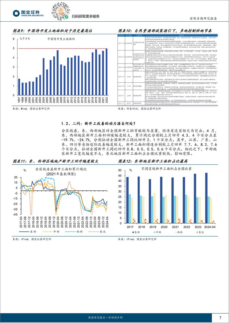 《见微知著系列之七十八：地产新开工，传递“积极”信号？-240611-国金证券-21页》 - 第7页预览图