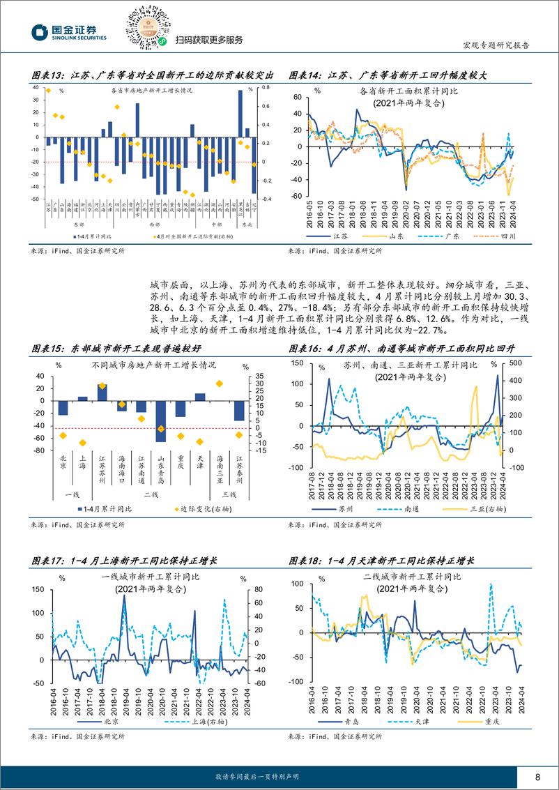 《见微知著系列之七十八：地产新开工，传递“积极”信号？-240611-国金证券-21页》 - 第8页预览图