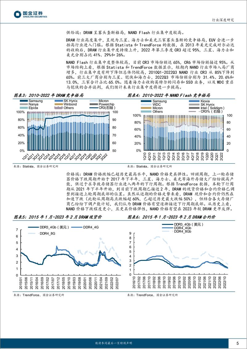 《电子行业深度研究：半导体行业深度系列一，2023年存储板块有望迎来拐点-20230305-国金证券-20页》 - 第6页预览图