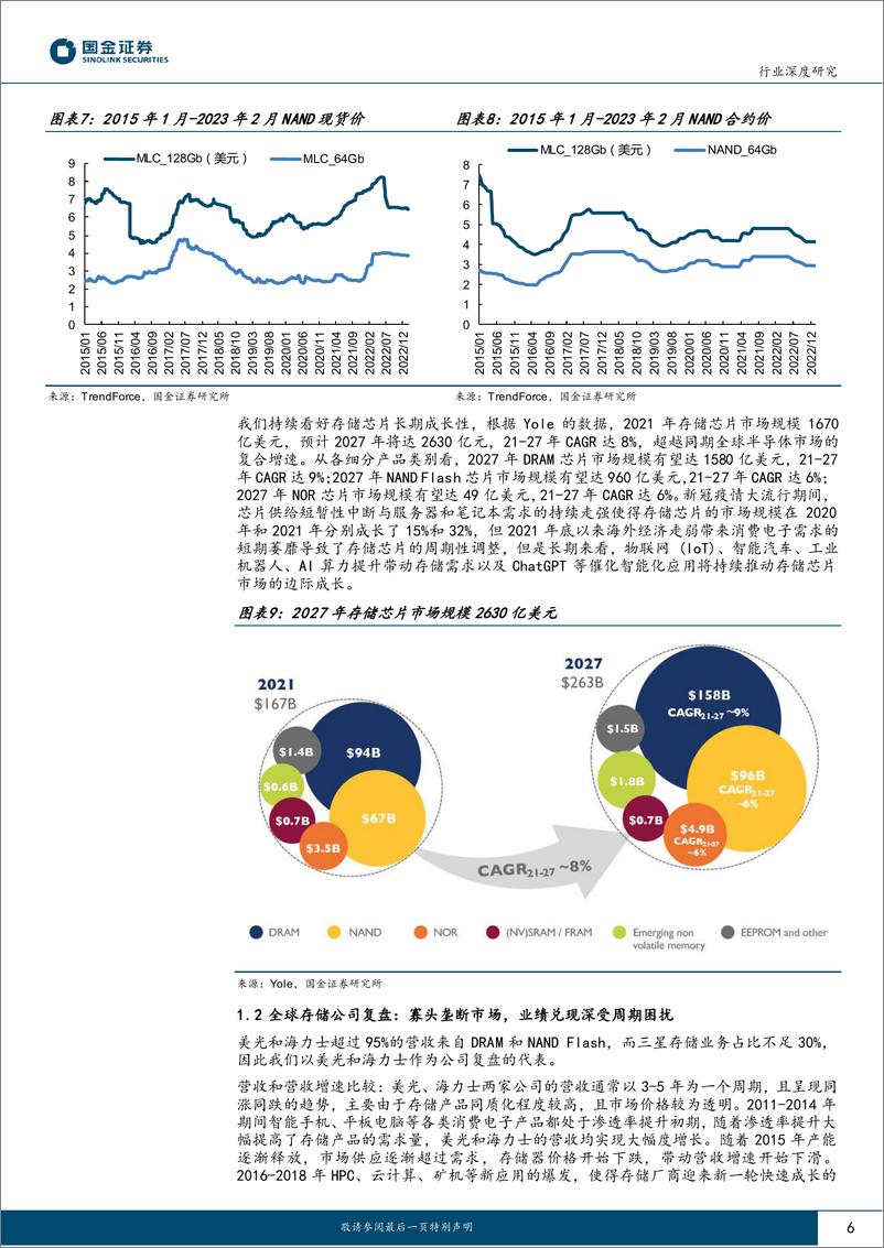 《电子行业深度研究：半导体行业深度系列一，2023年存储板块有望迎来拐点-20230305-国金证券-20页》 - 第7页预览图