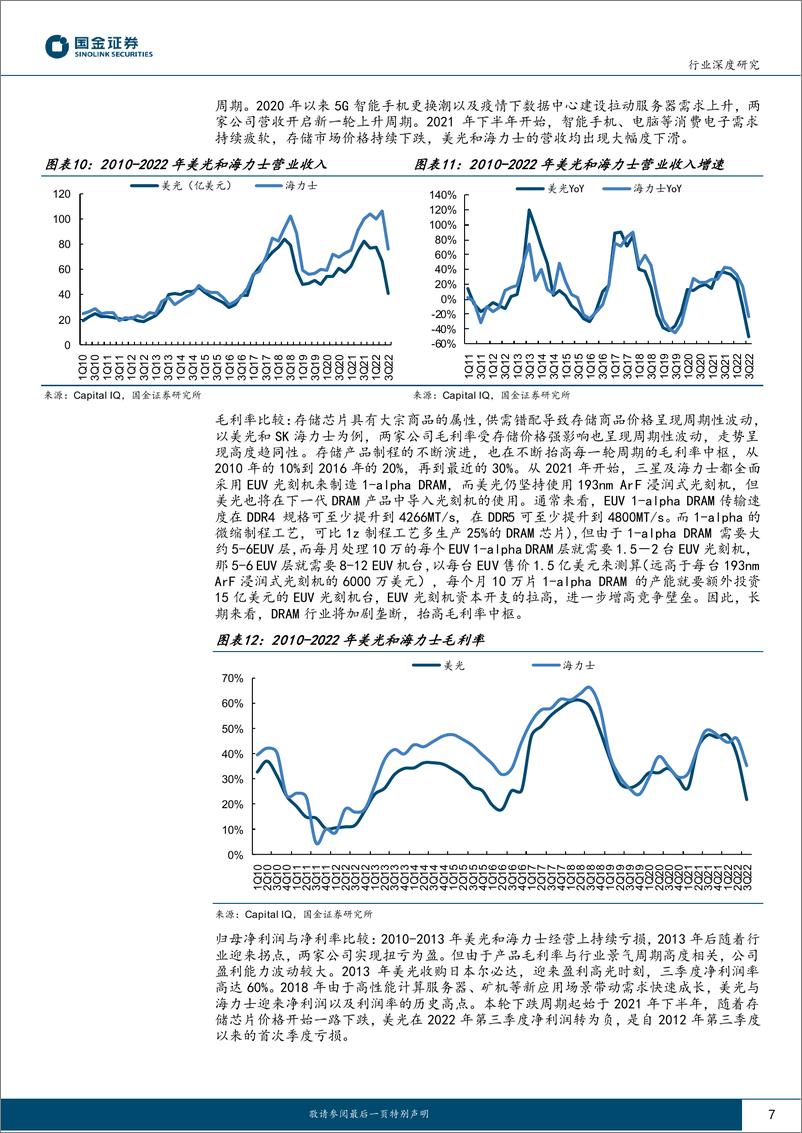 《电子行业深度研究：半导体行业深度系列一，2023年存储板块有望迎来拐点-20230305-国金证券-20页》 - 第8页预览图