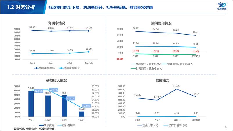 《恒瑞医药-600276.SH-再次成功转型，创新药已成为增长新引擎，静待启航-20240530-亿渡数据-19页》 - 第4页预览图