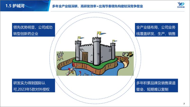 《恒瑞医药-600276.SH-再次成功转型，创新药已成为增长新引擎，静待启航-20240530-亿渡数据-19页》 - 第7页预览图