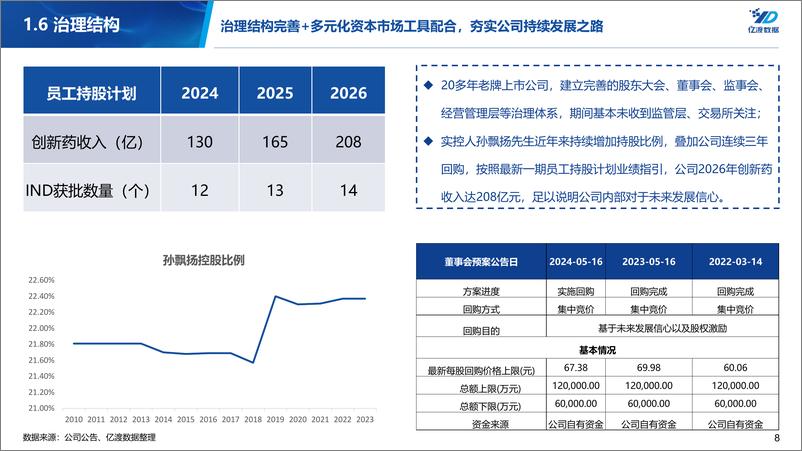 《恒瑞医药-600276.SH-再次成功转型，创新药已成为增长新引擎，静待启航-20240530-亿渡数据-19页》 - 第8页预览图