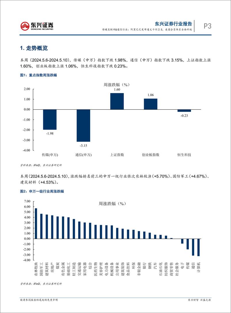 《2024年05月17日更新-阿里巴巴发布通义千问2.5，美团会员体系全面升级》 - 第3页预览图