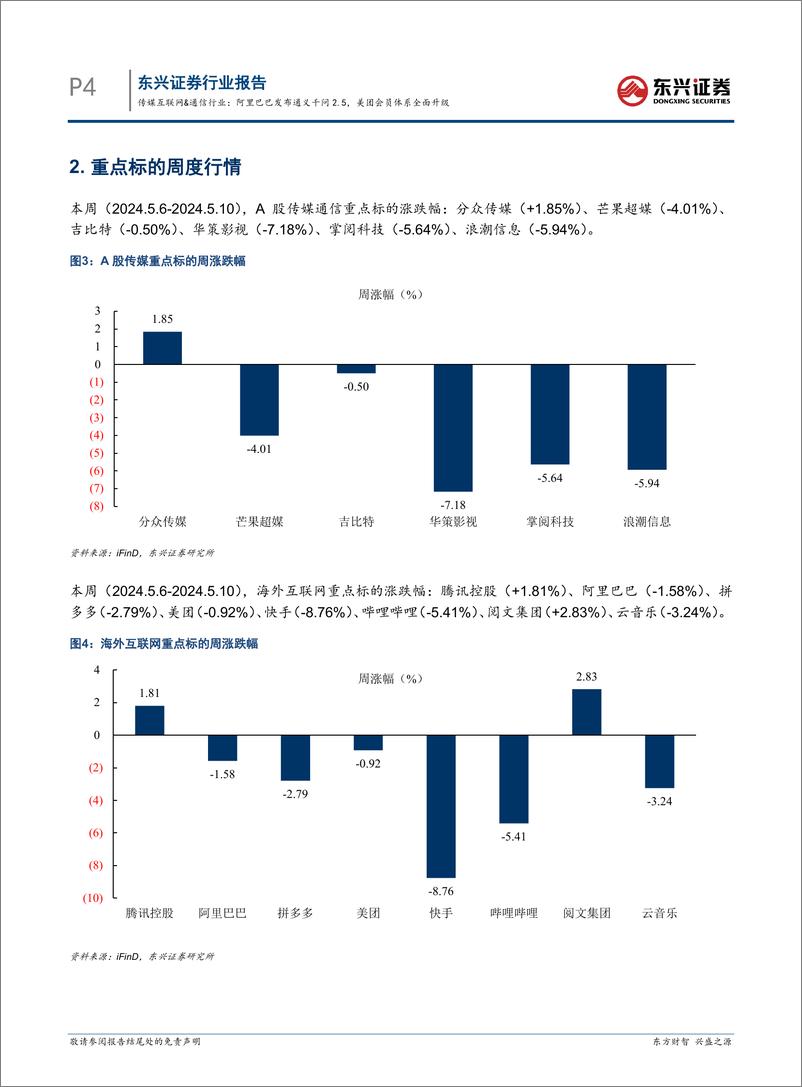 《2024年05月17日更新-阿里巴巴发布通义千问2.5，美团会员体系全面升级》 - 第4页预览图