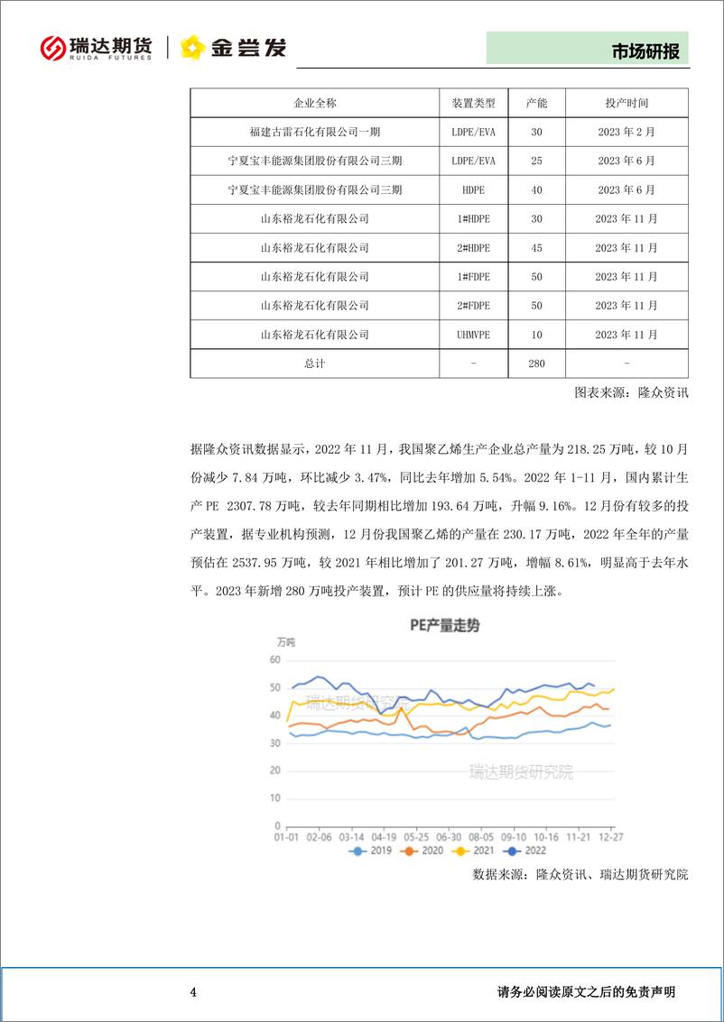 《LLDPE年报：供需增加需求平稳，连塑强势震荡为主-20221218-瑞达期货-16页》 - 第6页预览图