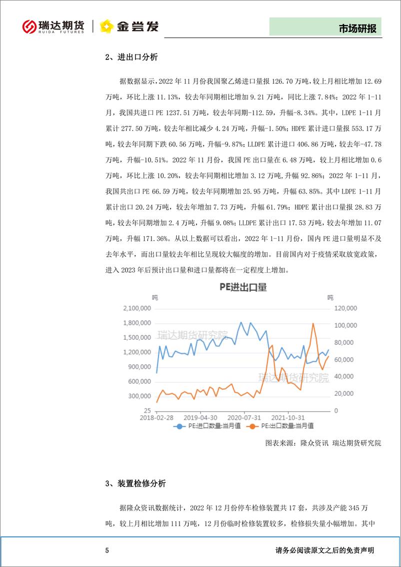 《LLDPE年报：供需增加需求平稳，连塑强势震荡为主-20221218-瑞达期货-16页》 - 第7页预览图