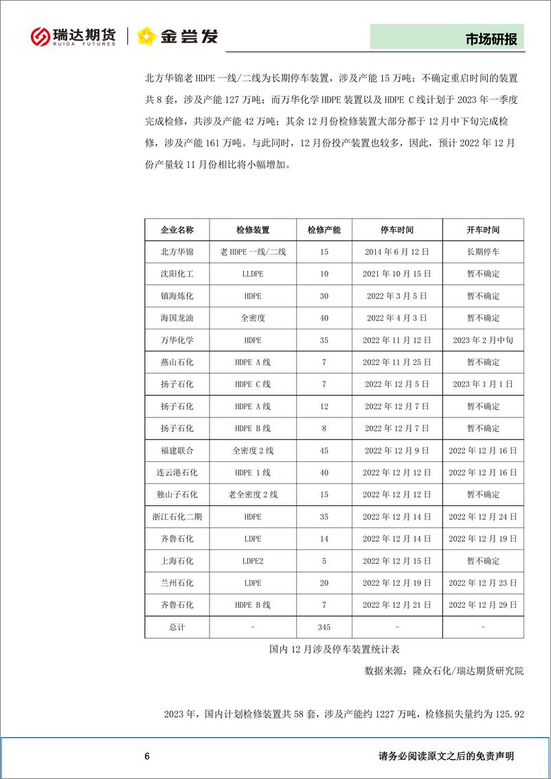 《LLDPE年报：供需增加需求平稳，连塑强势震荡为主-20221218-瑞达期货-16页》 - 第8页预览图