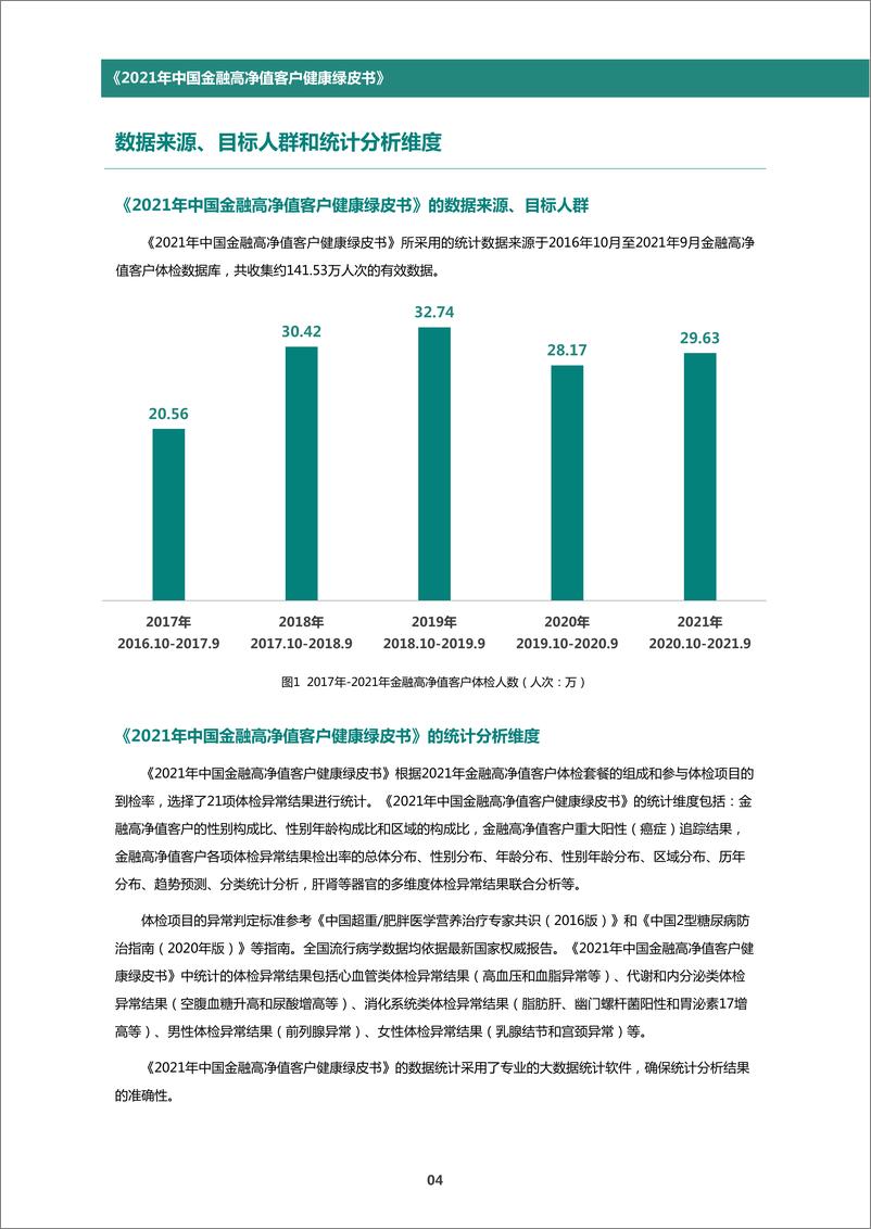《医疗行业：2021年中国金融高净值客户健康绿皮书-20220614-21世纪经济报道-67页》 - 第8页预览图