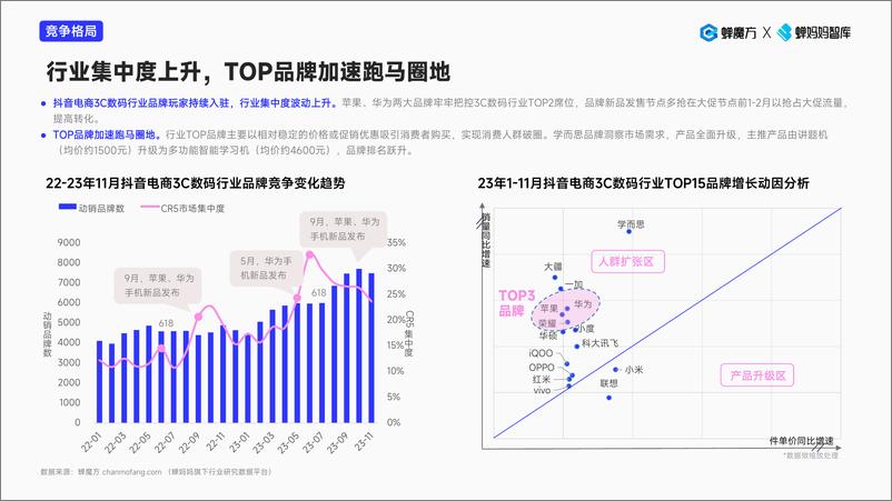 《2023抖音电商3C数码行业报告-蝉妈妈智库》 - 第8页预览图