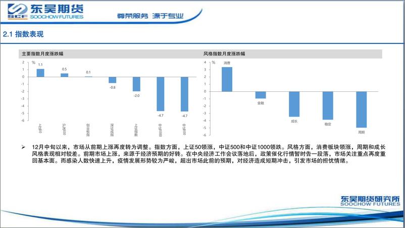 《1月股指期货投资策略-20230109-东吴期货-35页》 - 第7页预览图