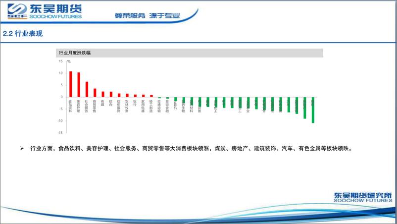 《1月股指期货投资策略-20230109-东吴期货-35页》 - 第8页预览图