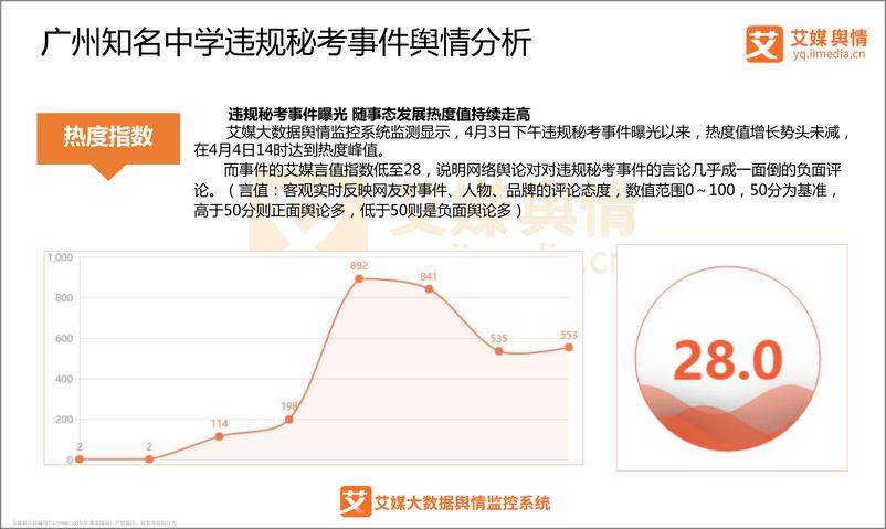 《艾媒舆情%7C广州知名中学违规秘考舆情监测分析报告》 - 第7页预览图