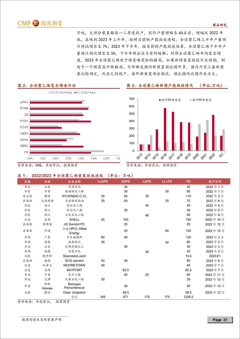 《聚烯烃2023年中期投资策略：扩产周期延续，产业利润难以扩张-20230616-招商期货-26页》 - 第6页预览图