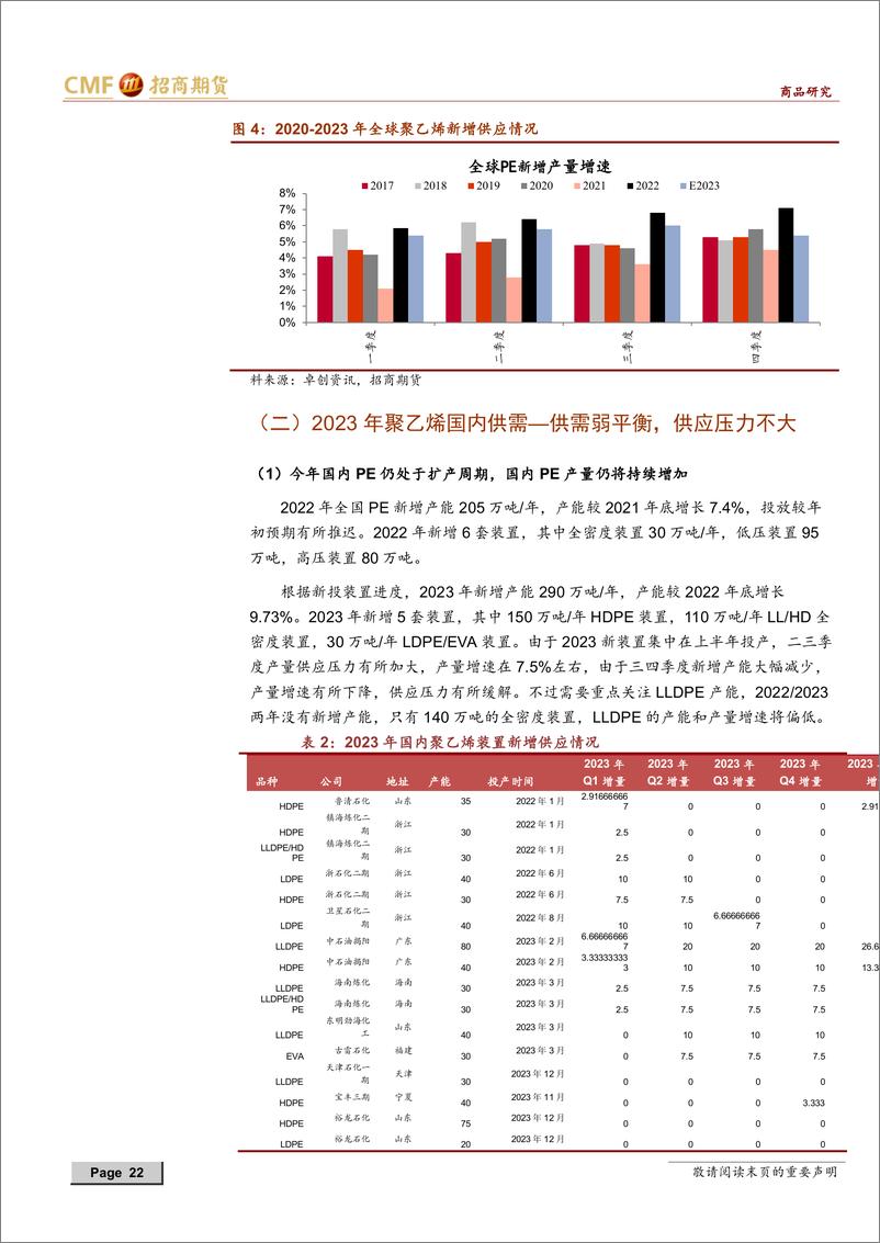 《聚烯烃2023年中期投资策略：扩产周期延续，产业利润难以扩张-20230616-招商期货-26页》 - 第7页预览图