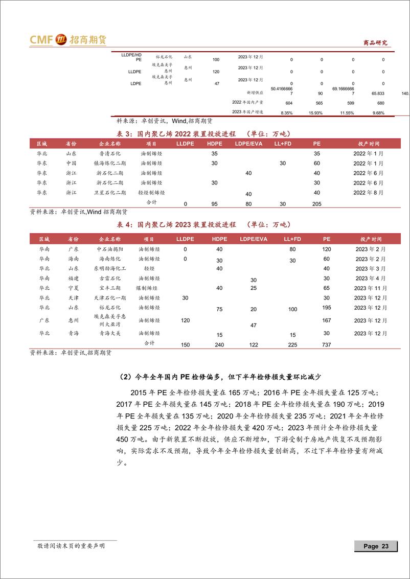 《聚烯烃2023年中期投资策略：扩产周期延续，产业利润难以扩张-20230616-招商期货-26页》 - 第8页预览图