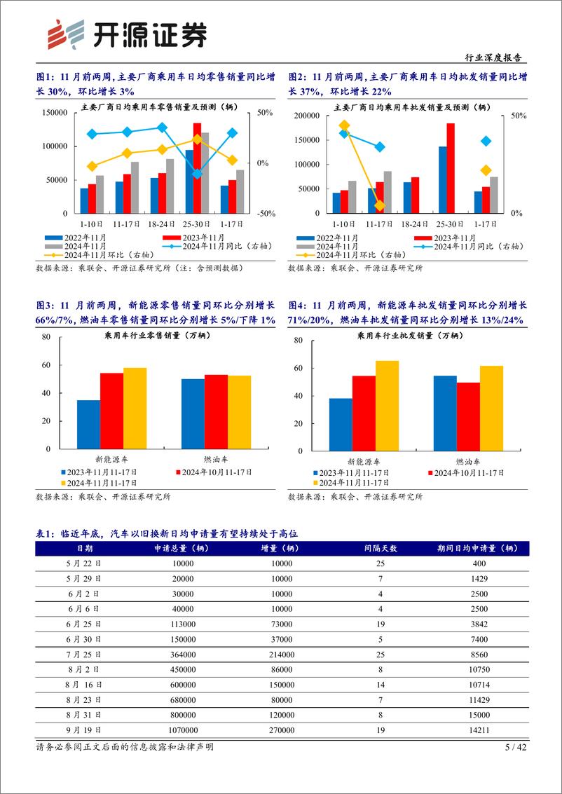 《乘用车行业深度报告_政策加码终端高景气_欧盟关税政策迎转机利好出海》 - 第5页预览图