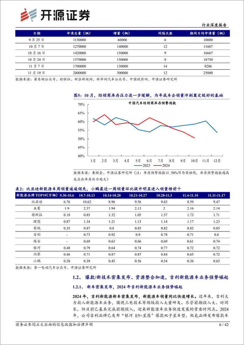 《乘用车行业深度报告_政策加码终端高景气_欧盟关税政策迎转机利好出海》 - 第6页预览图