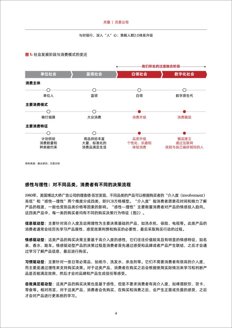 《与时偕行，深入”人“心：策略人群2.0体系升级-天猫&贝恩-2023-42页》 - 第7页预览图