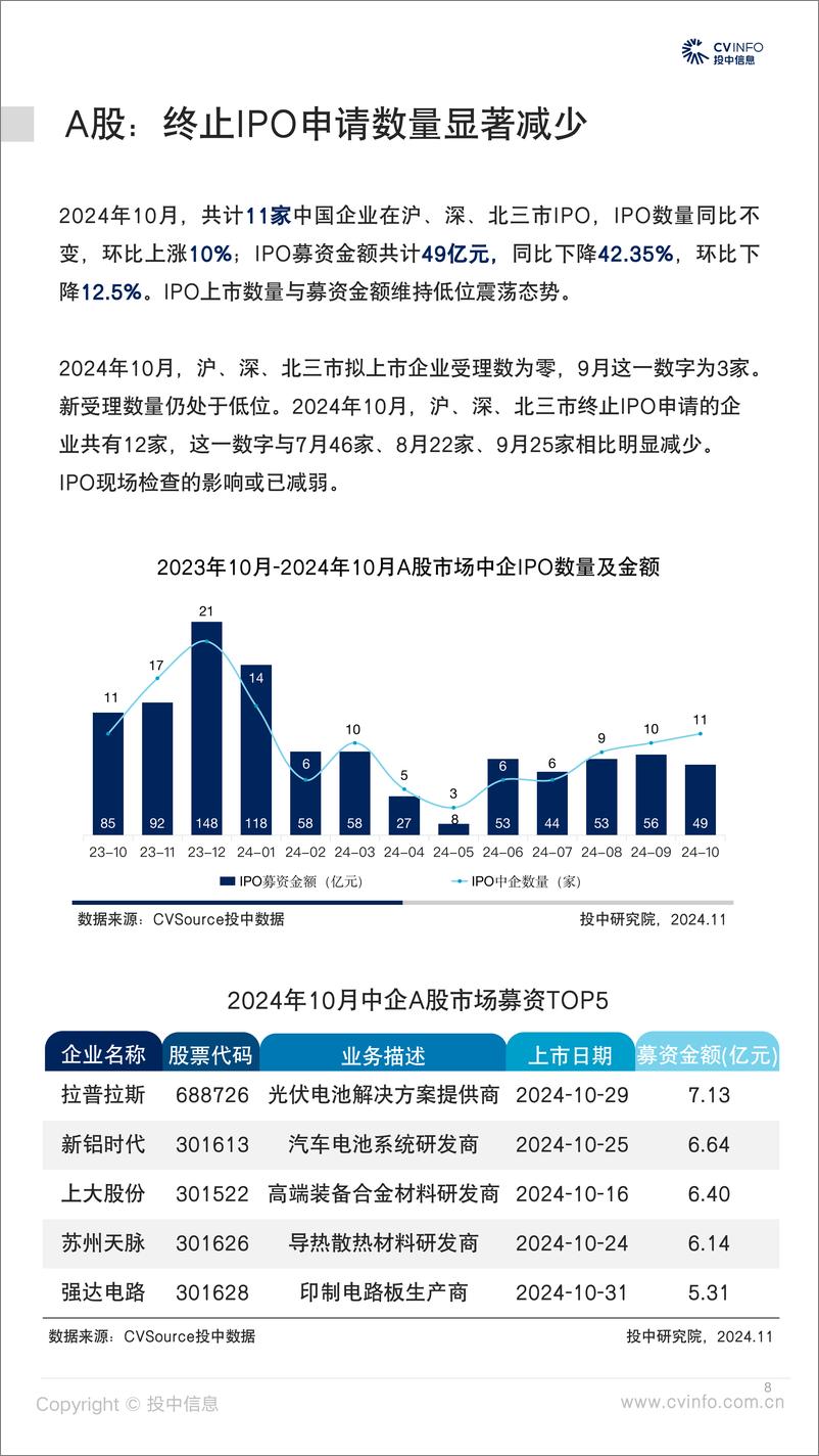 《美股IPO数量创一年新高，VCPE渗透率不足五成-28页》 - 第8页预览图