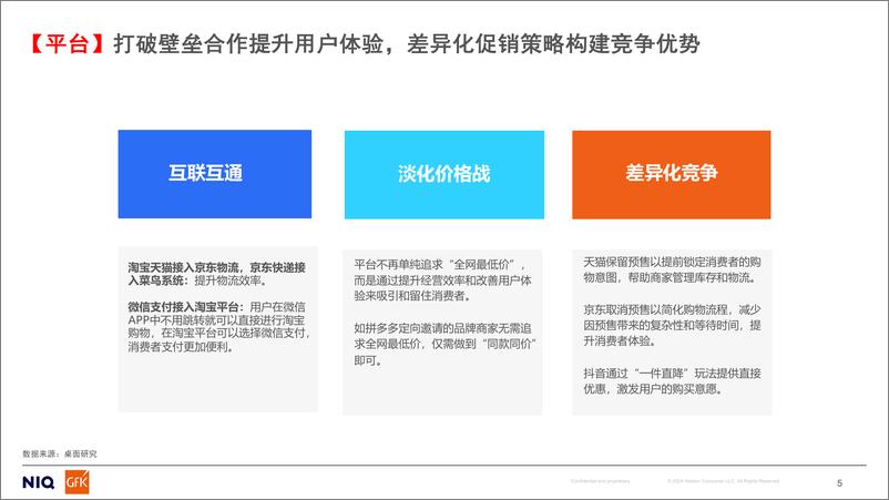 《2024年_双11_科技及耐用消费品市场报告》 - 第5页预览图