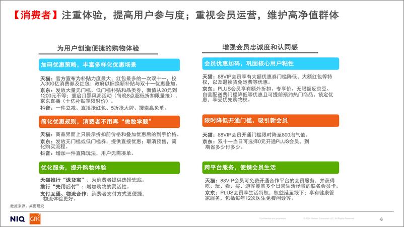 《2024年_双11_科技及耐用消费品市场报告》 - 第6页预览图