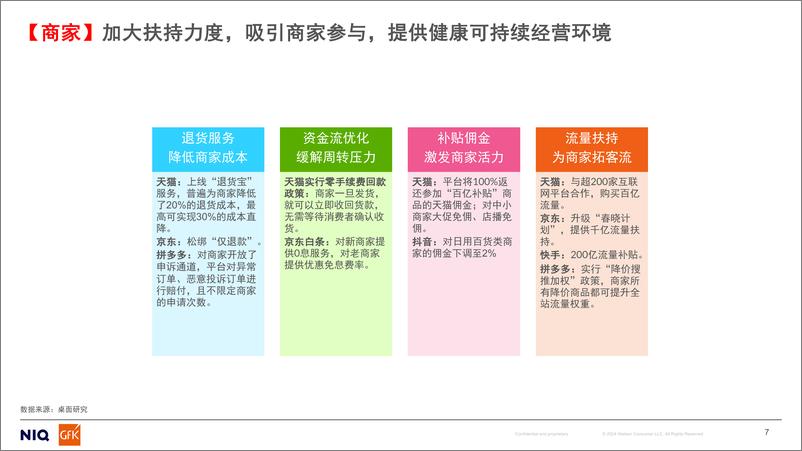 《2024年_双11_科技及耐用消费品市场报告》 - 第7页预览图