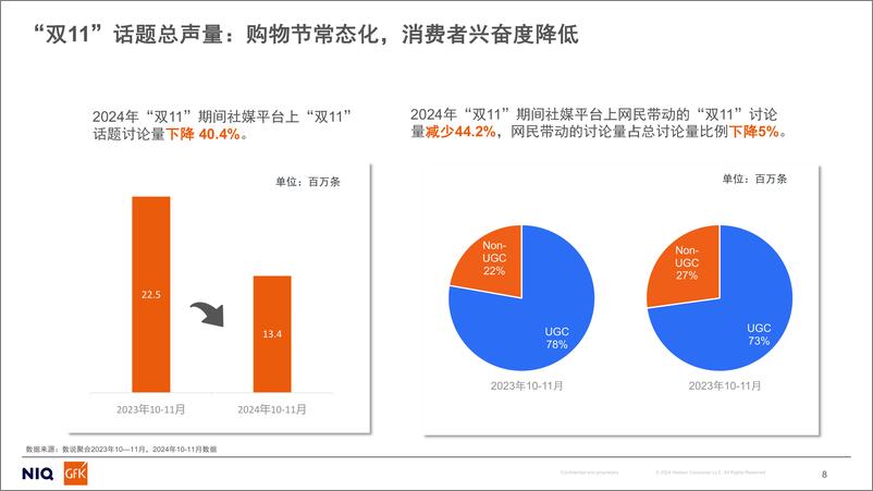 《2024年_双11_科技及耐用消费品市场报告》 - 第8页预览图