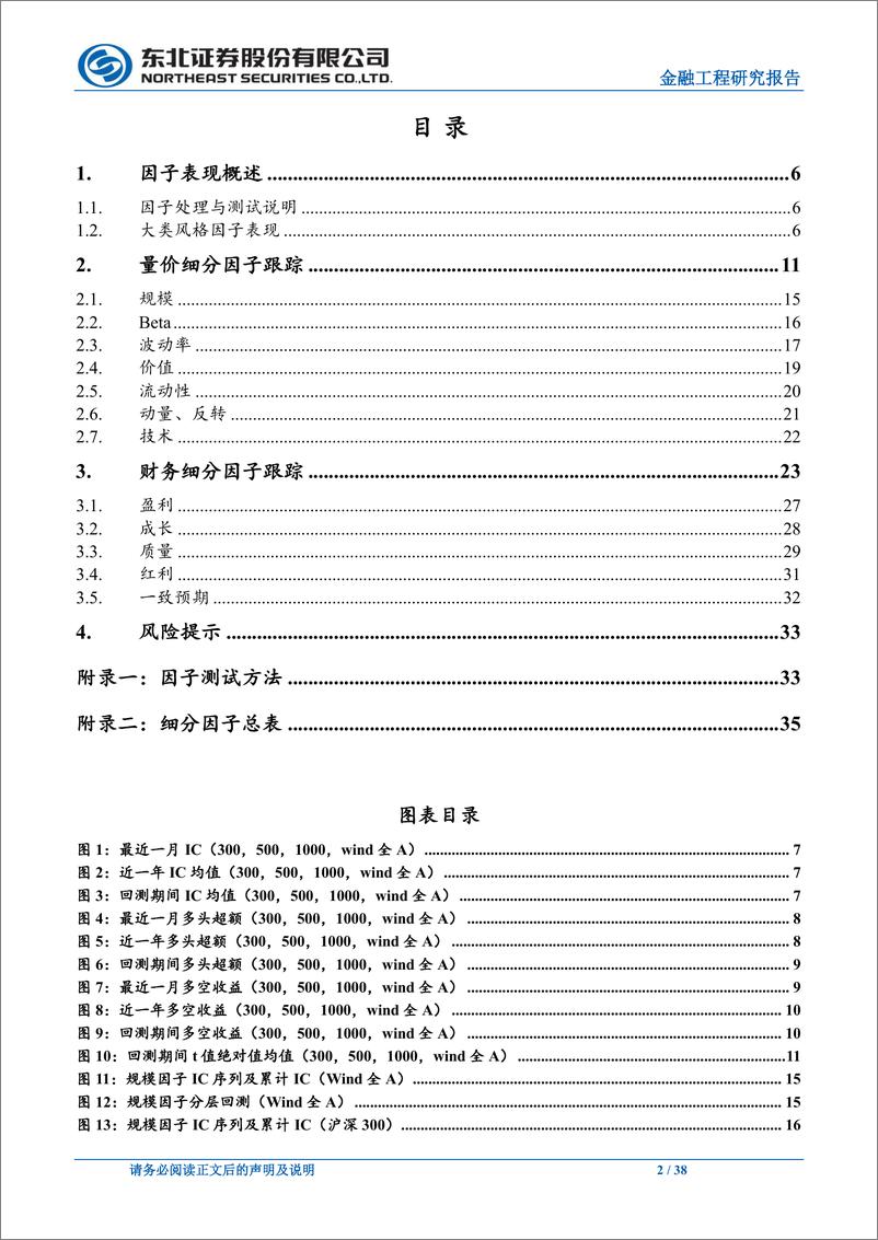 《量化选股因子跟踪月报：上月波动率、红利、流动性因子表现较优-240902-东北证券-38页》 - 第2页预览图