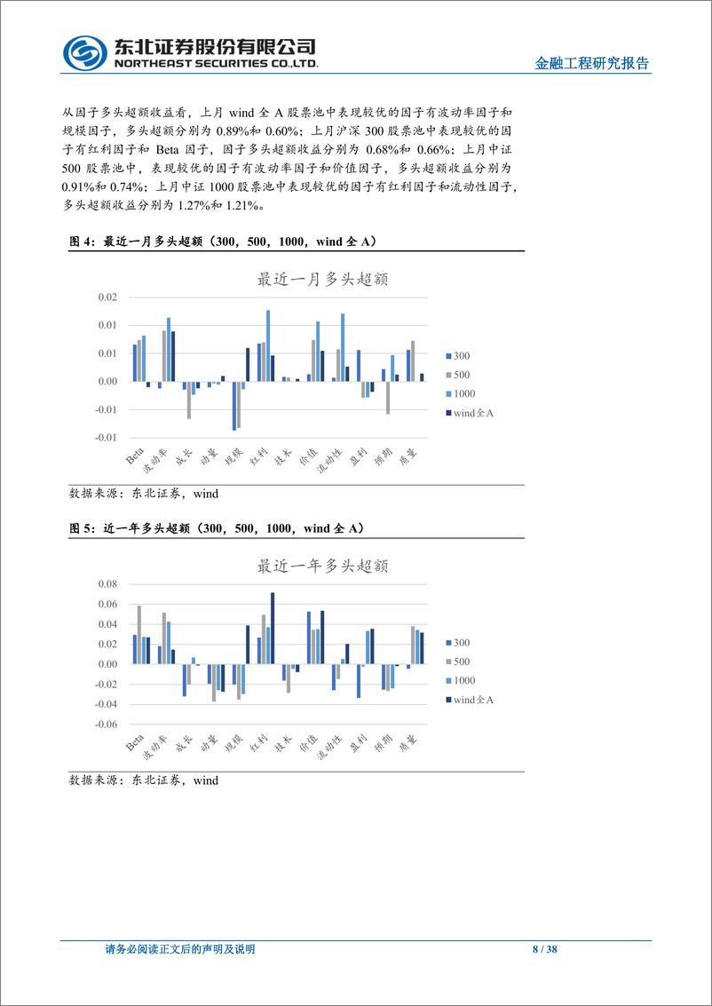 《量化选股因子跟踪月报：上月波动率、红利、流动性因子表现较优-240902-东北证券-38页》 - 第8页预览图