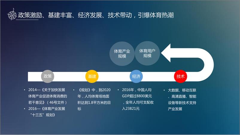 《20180605-2018体育内容大年下的赛事营销》 - 第4页预览图