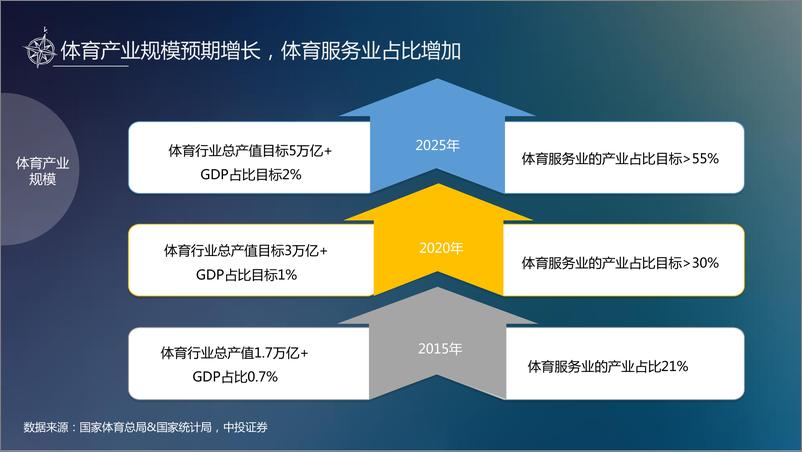 《20180605-2018体育内容大年下的赛事营销》 - 第5页预览图