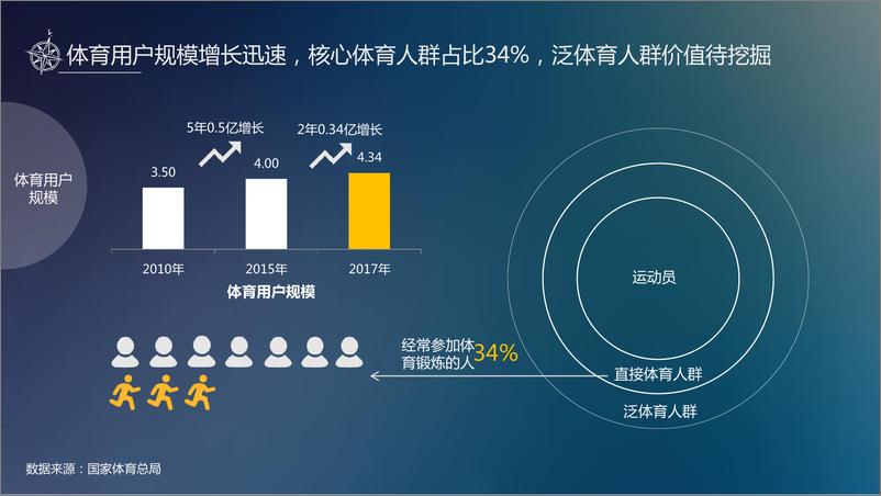 《20180605-2018体育内容大年下的赛事营销》 - 第6页预览图