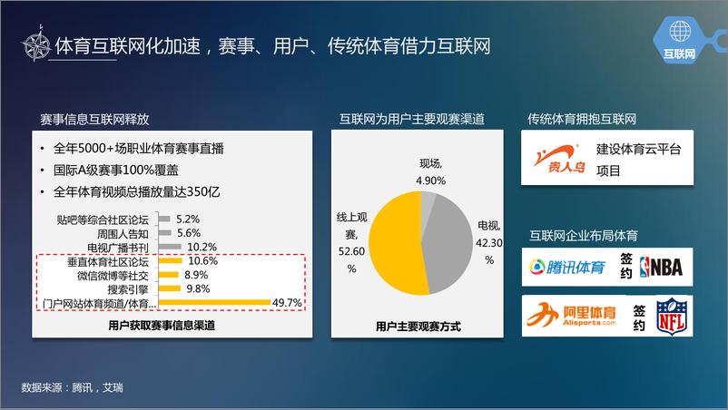 《20180605-2018体育内容大年下的赛事营销》 - 第8页预览图