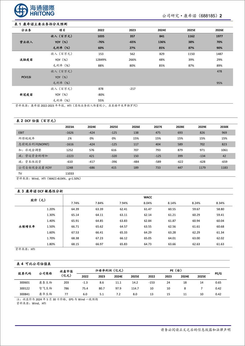 《康希诺-688185.SH-首次覆盖：常规疫苗持续增长，降本增效初见成果-20240602-海通国际-12页》 - 第2页预览图