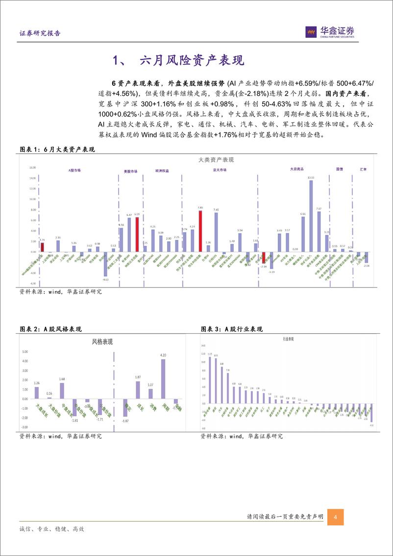 《金融工程月报：成长分化制造类基金占优，Alpha类选基因子超额稳健-20230705-华鑫证券-15页》 - 第5页预览图