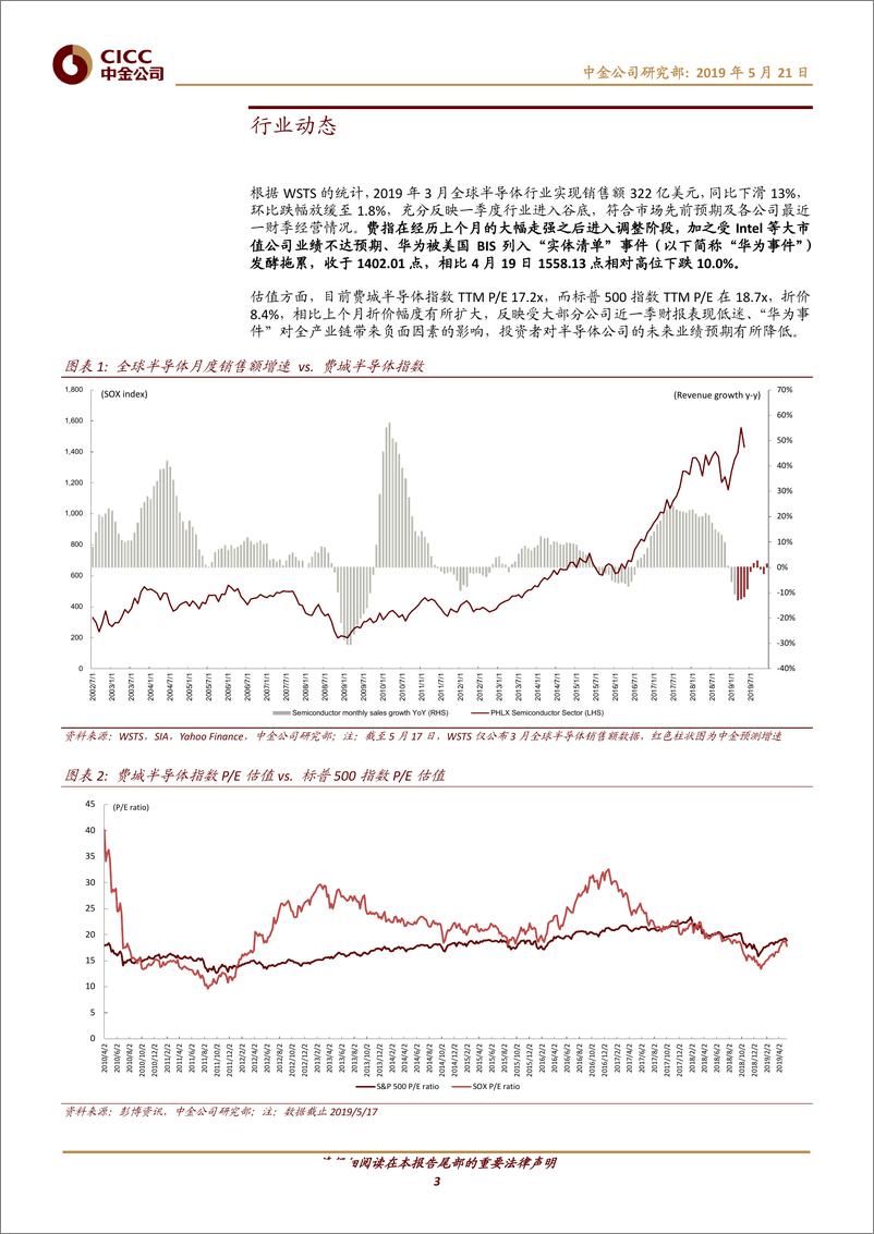 《科技行业全球半导体观察（5月）：关注数据中心及中美贸易摩擦升级影响-20190521-中金公司-21页》 - 第4页预览图